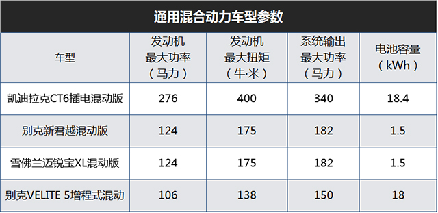 34升油跑768公里，每公里不到3毛钱，什么车能这么省？