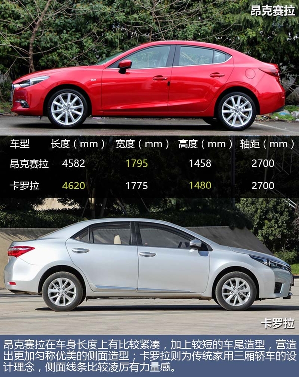 有型有样的家轿 昂克赛拉剑指卡罗拉