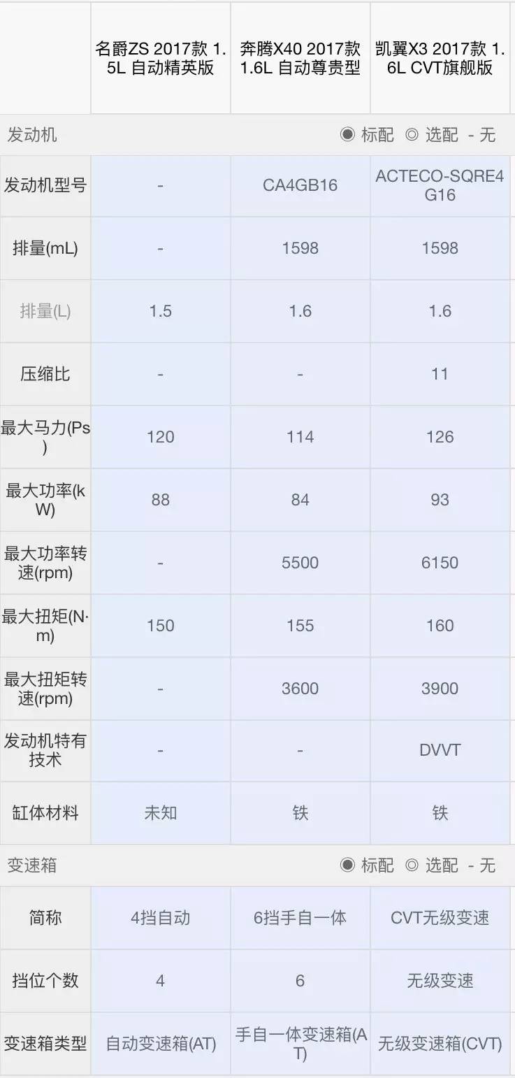 70后无法理解，90后最爱的10万级SUV竟是这三款！