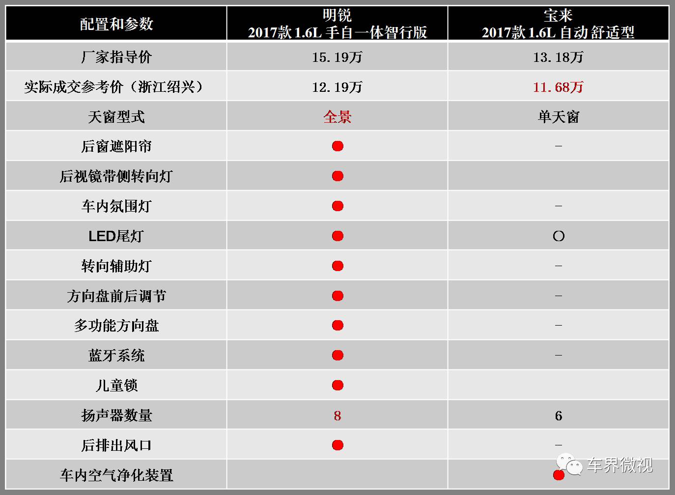 可遇不可求，购买斯柯达明锐绝佳机会十年一遇