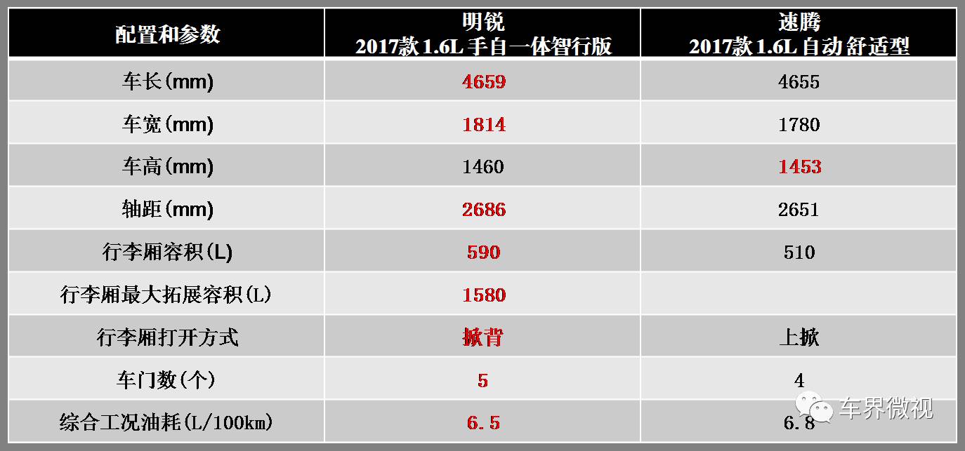 可遇不可求，购买斯柯达明锐绝佳机会十年一遇