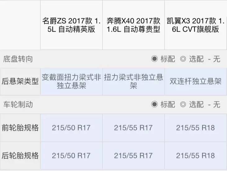 70后无法理解，90后最爱的10万级SUV竟是这三款！