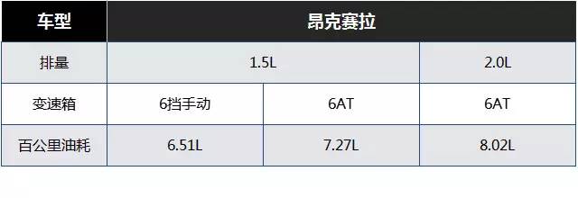 这款车操控好颜值高，年轻人都爱！但为啥大家最后还是买了朗逸...