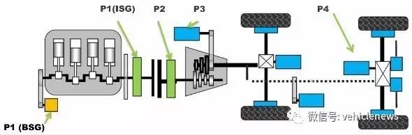 都叫新能源，谁才是最先进的？