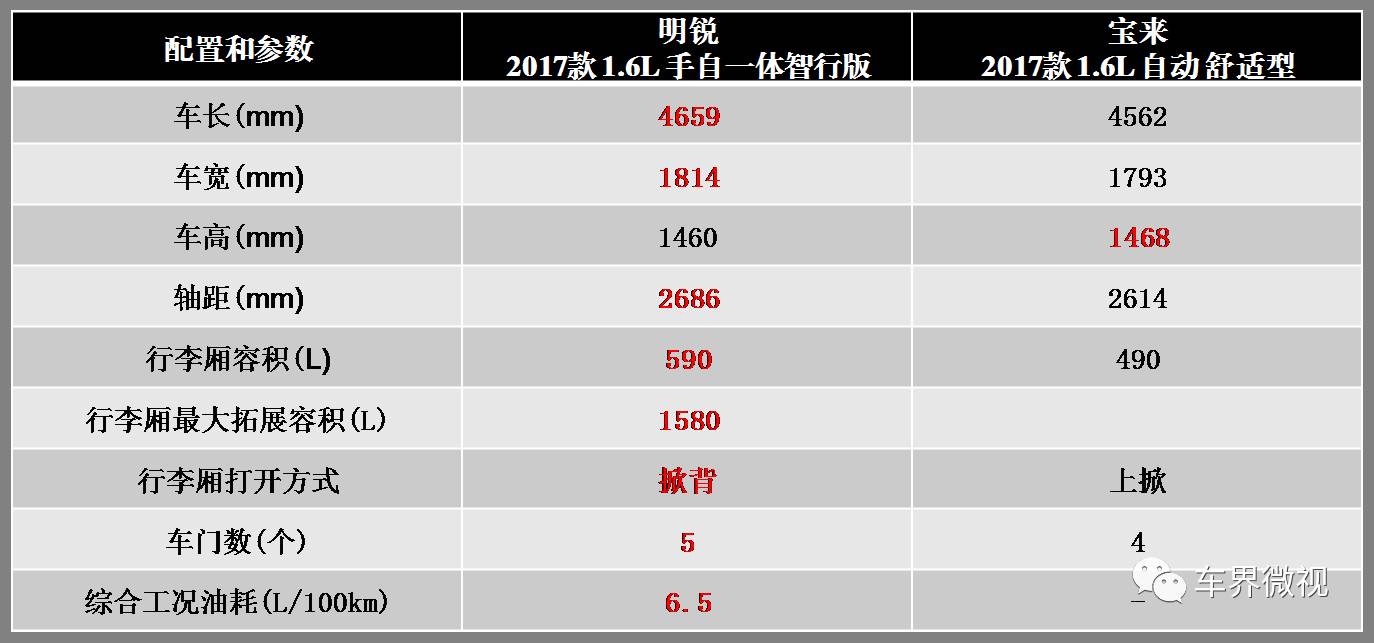 可遇不可求，购买斯柯达明锐绝佳机会十年一遇