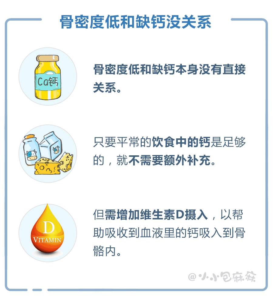 知道你关心孩子,但国家说这个检查就是浪费钱|微量元素|孩子|骨密度