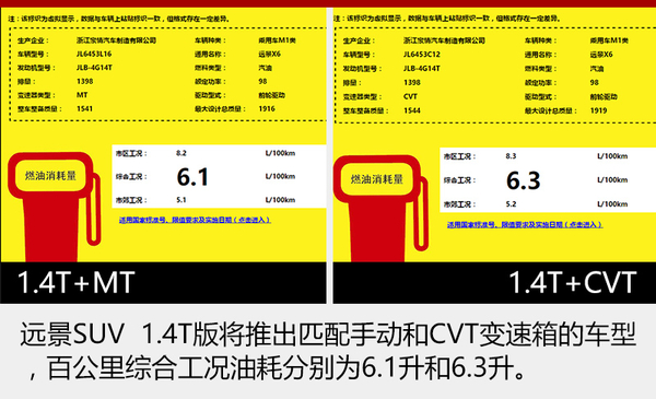 搭最新发动机技术 吉利远景SUV将换1.4T