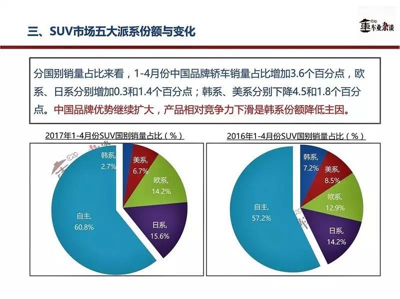 4月份中国品牌继续引领SUV市场，合资品牌开始发力|车业杂谈