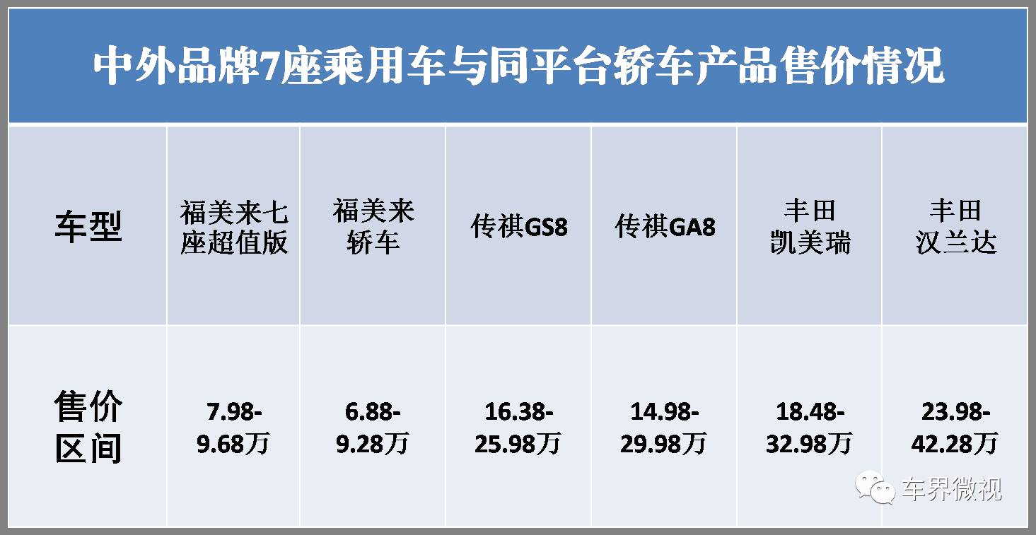 宝骏730廉价感太强，8-10万元7座家用优选什么车
