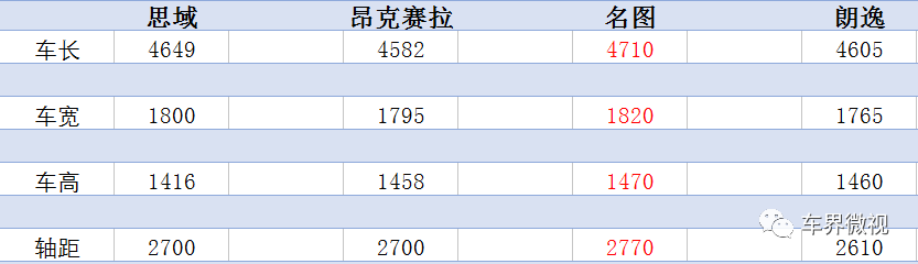 思域 昂克赛拉 朗逸 名图 谁才是年轻人的中意之选