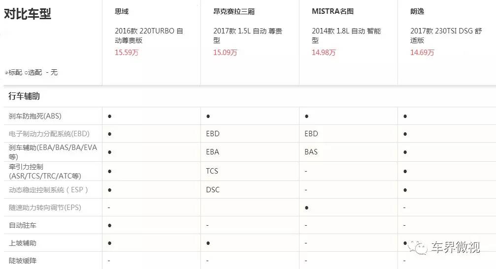 思域 昂克赛拉 朗逸 名图 谁才是年轻人的中意之选