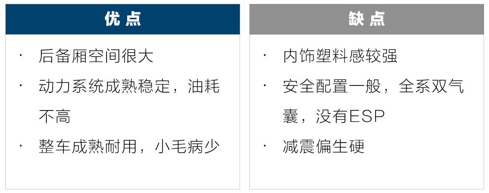 10万预算买空间大、品牌响的合资车，找来找去就这几款！