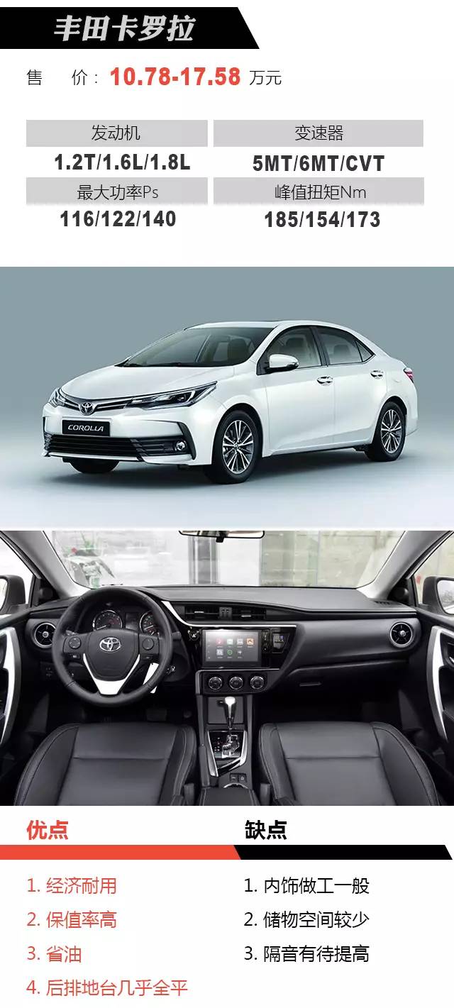 换脸之后更好看！这几款车能代步又省油还不贵！