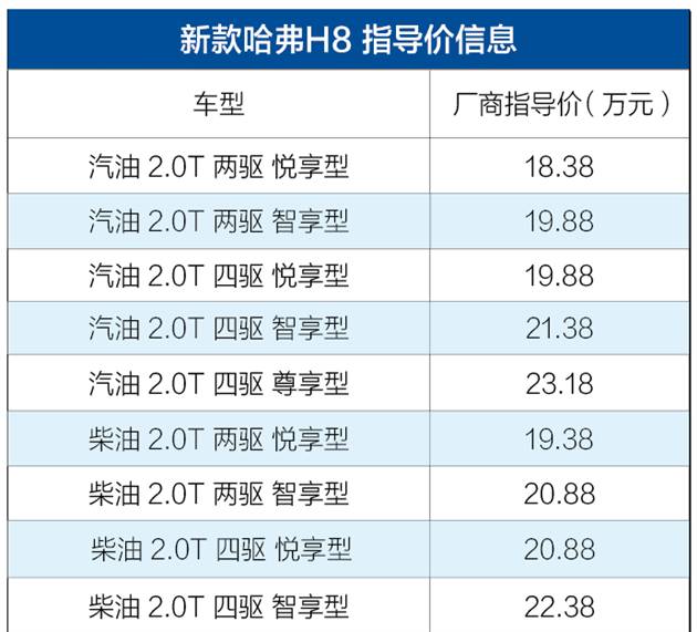 2.0T+8AT的新哈弗H8，会实现谁的梦想呢？