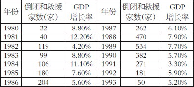 gdp增长与银行利率的关系图_股市 利率和GDP增长,啥关系