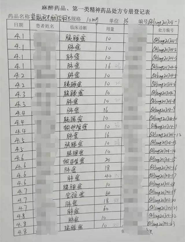医院发药单子被传出,医生的一句话惊醒了很多人__财经头条
