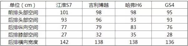 【小新说车】江淮瑞风S7，机械素质同级最强，然而……