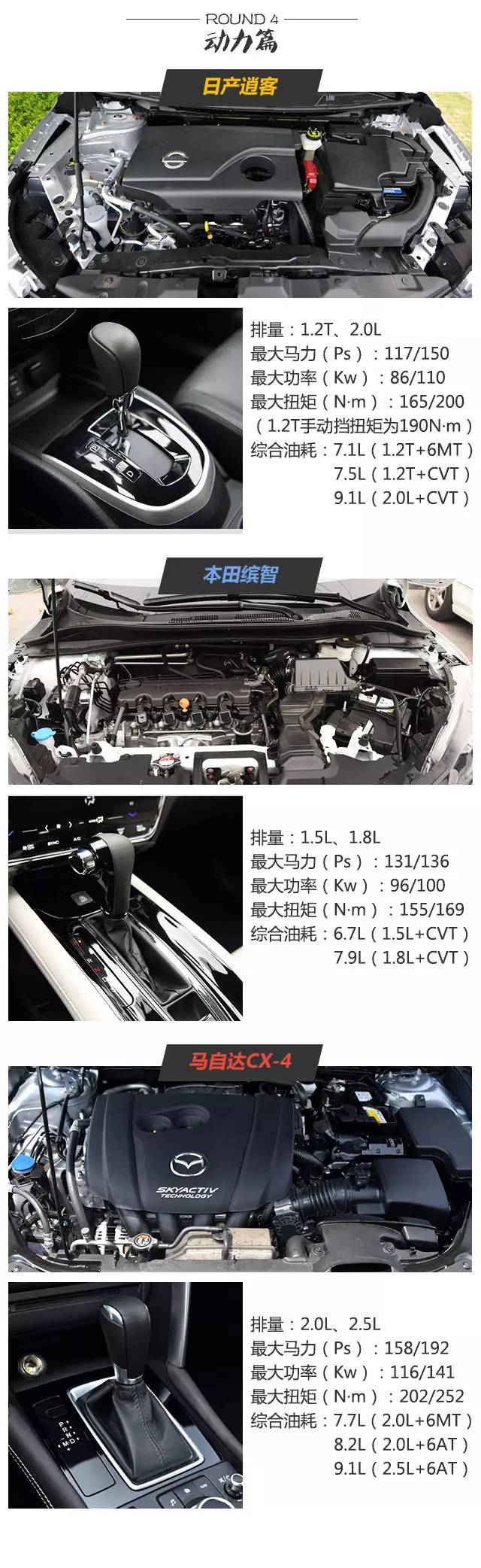 省油、质量过关 这几款15万左右的合资SUV哪款最实在？