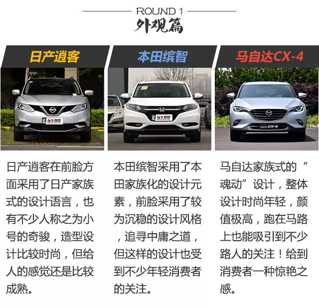 省油、质量过关 这几款15万左右的合资SUV哪款最实在？