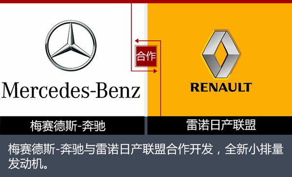 奔驰打造两款小排量发动机 8车陆续搭载