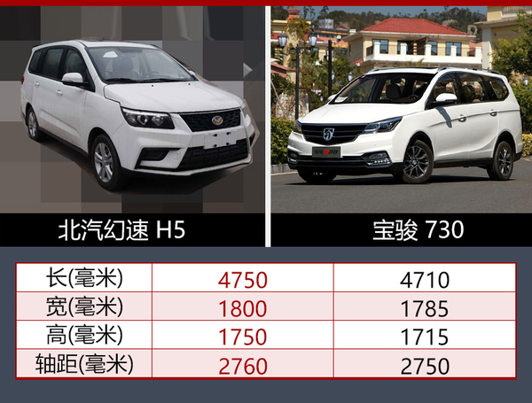北汽幻速H5于6月8日发布 轴距超宝骏730