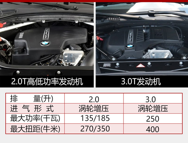 华晨宝马全新X3路试谍照 明年国产上市