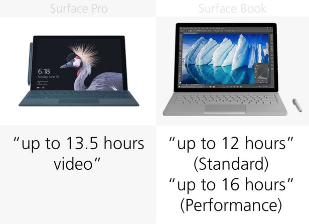 Surface Pro（2017）和Surface Book同门规格参数对比