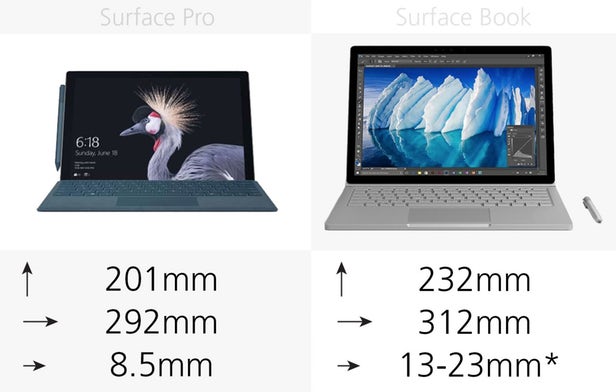 Surface Pro（2017）和Surface Book同门规格参数对比