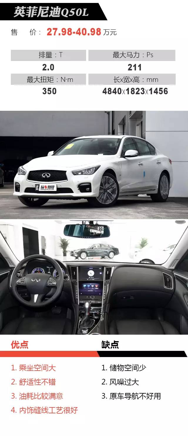最低21万买豪华中型车 这6款谁更靠谱？
