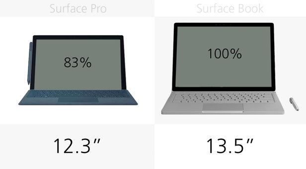 Surface Pro（2017）和Surface Book同门规格参数对比