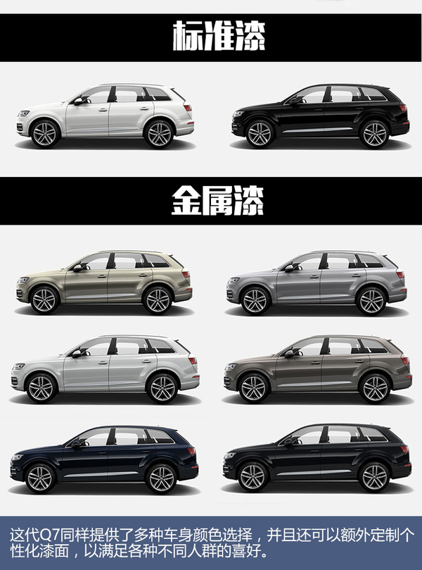 75万你能得到什么 最低配Q7是否值得买