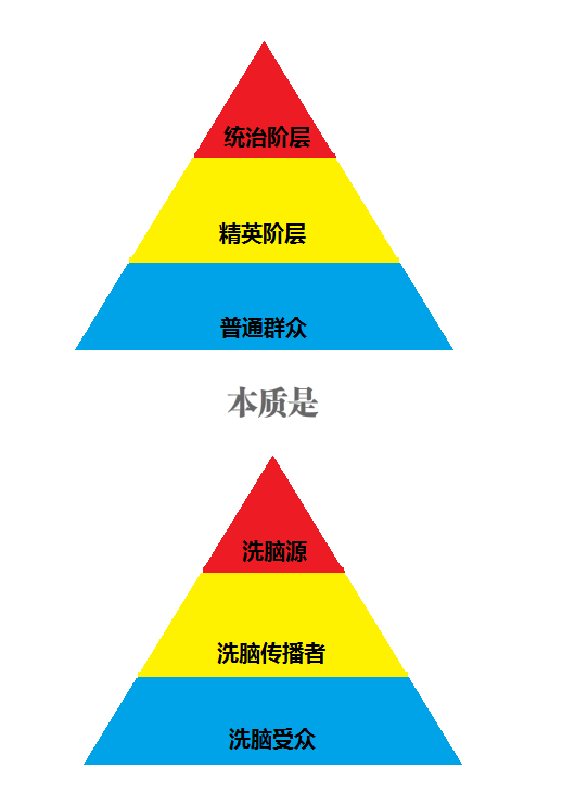 你所处阶层和由之决定的孩子的未来中国各阶层扫描