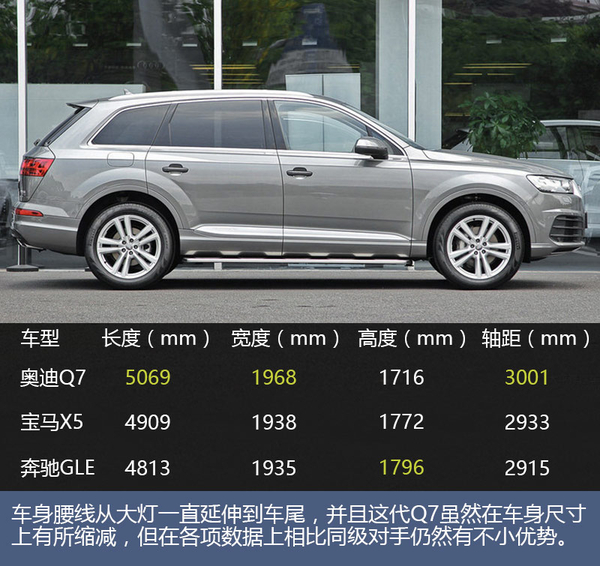 75万你能得到什么 最低配Q7是否值得买