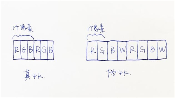 液晶屏、OLED哪个好?国内4K电视用起来太痛