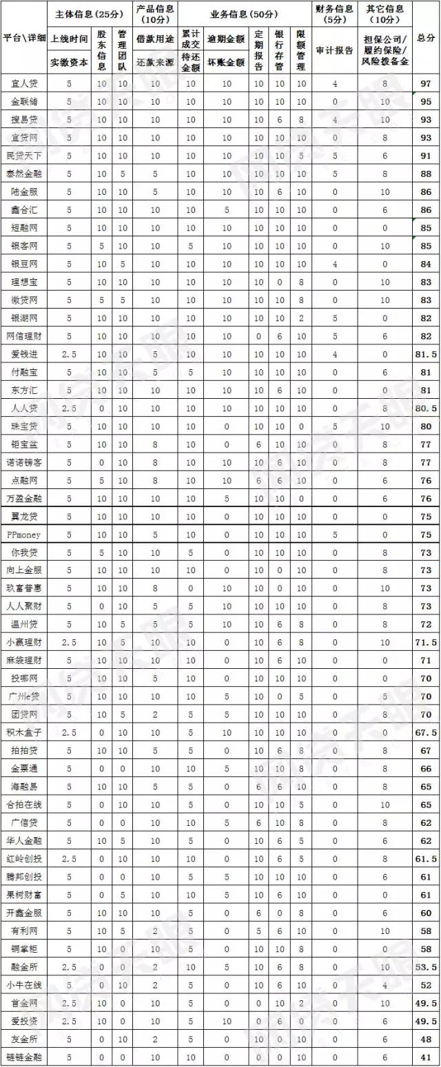 网贷论坛排行_放款速度最快的网贷平台排行榜