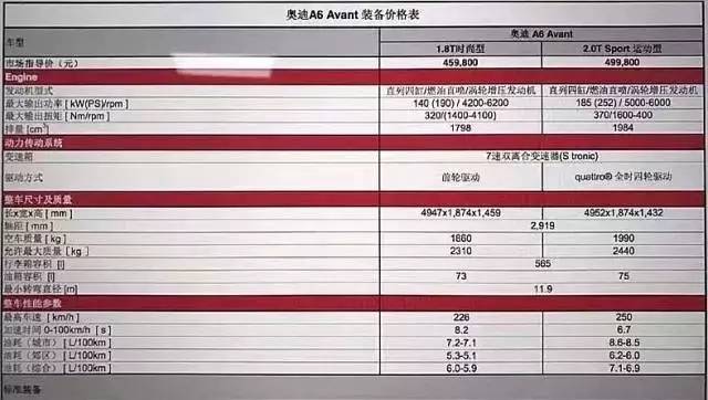 40多万的奥迪A6 Avant到店，卖到50万的奔驰C旅和宝马3旅尴尬了!