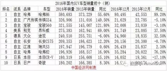 哈弗H6和传祺GS4，谁会把谁比下去？