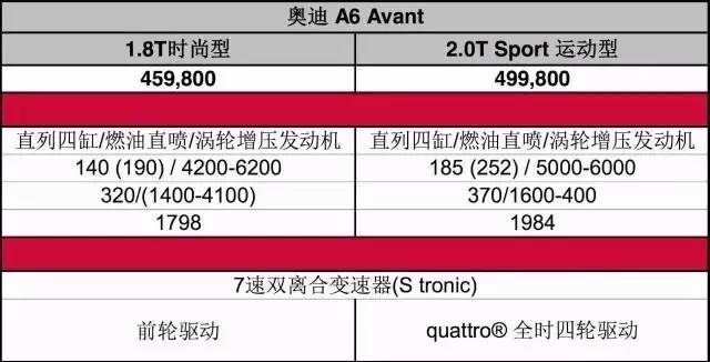 40多万的奥迪A6 Avant到店，卖到50万的奔驰C旅和宝马3旅尴尬了!