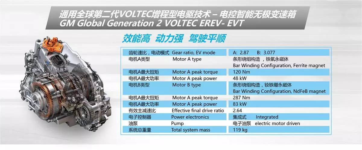 别克带来了一款新能源车，跟外面那些妖艳货色都不一样