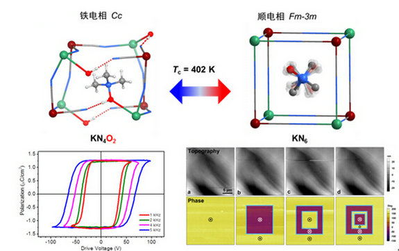 铁电材料兼有铁电性,热释电性,压电性,介电性以