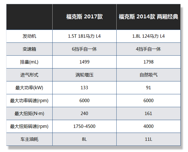 改了新款还在使用老技术 这些车型到底值不值得购买？