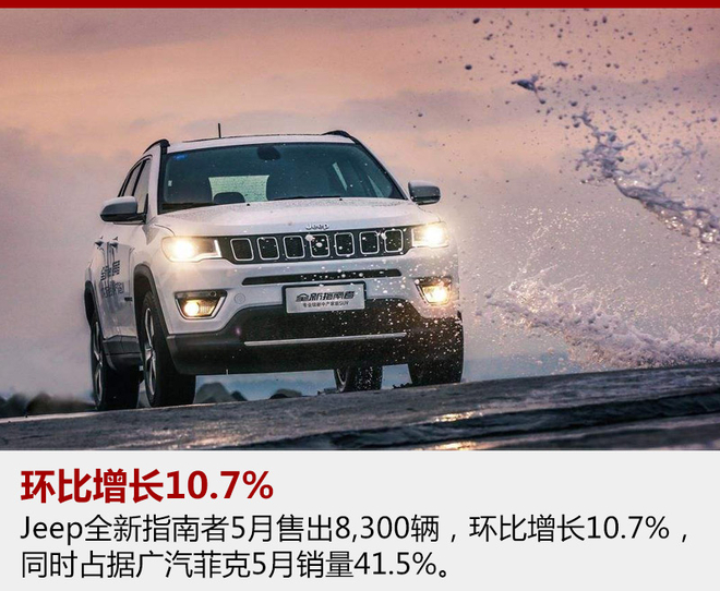 国产SUV持续发力 广汽菲克5月销量翻番