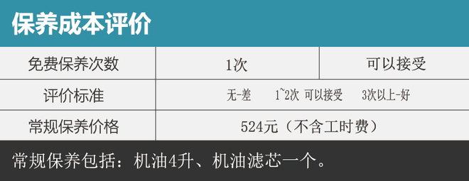 奥迪新款A3保养调查 常规保养524元