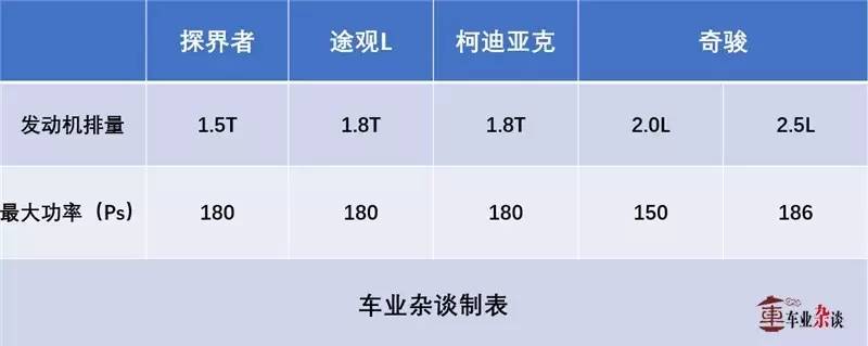 用产品力颠覆市场 探界者1.5T来势汹汹|车业杂谈