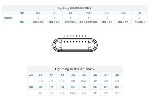 苹果lightning接口8个针脚