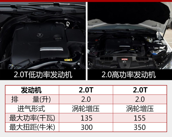 奔驰全新E Coupe正式上市 售55.80万起