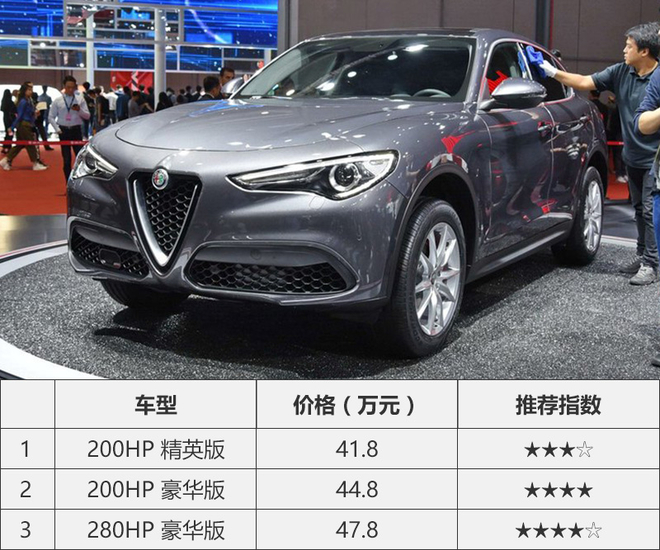 半岛铁鹰上市 破例推荐Stelvio顶配车型