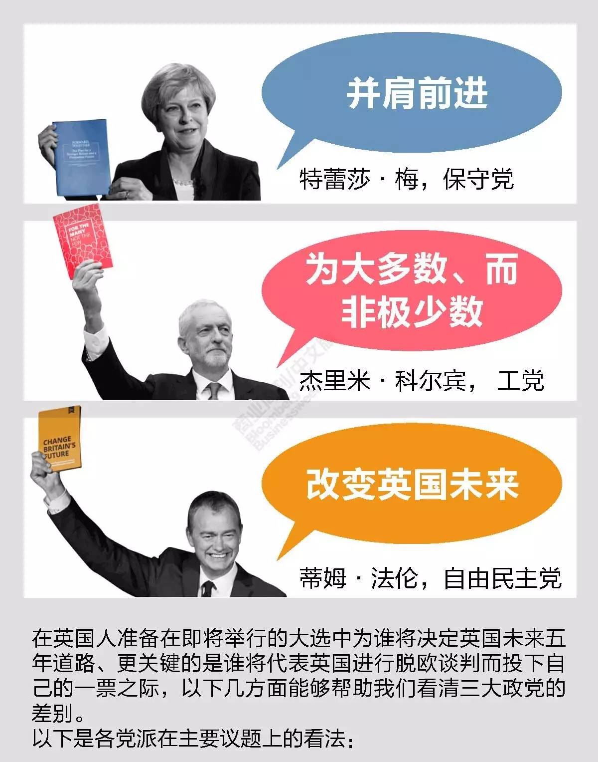 英国大选将至一张图梳理各党派如何赢得民心