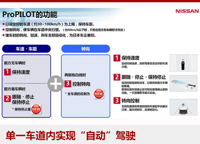 日产新款X-Trail将上市 搭辅助驾驶系统