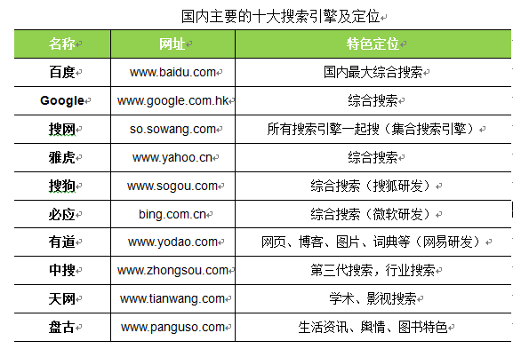 怎么策划一个好网站 怎样做一个成功的网站策划设计